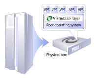 Virtuozzo VPS